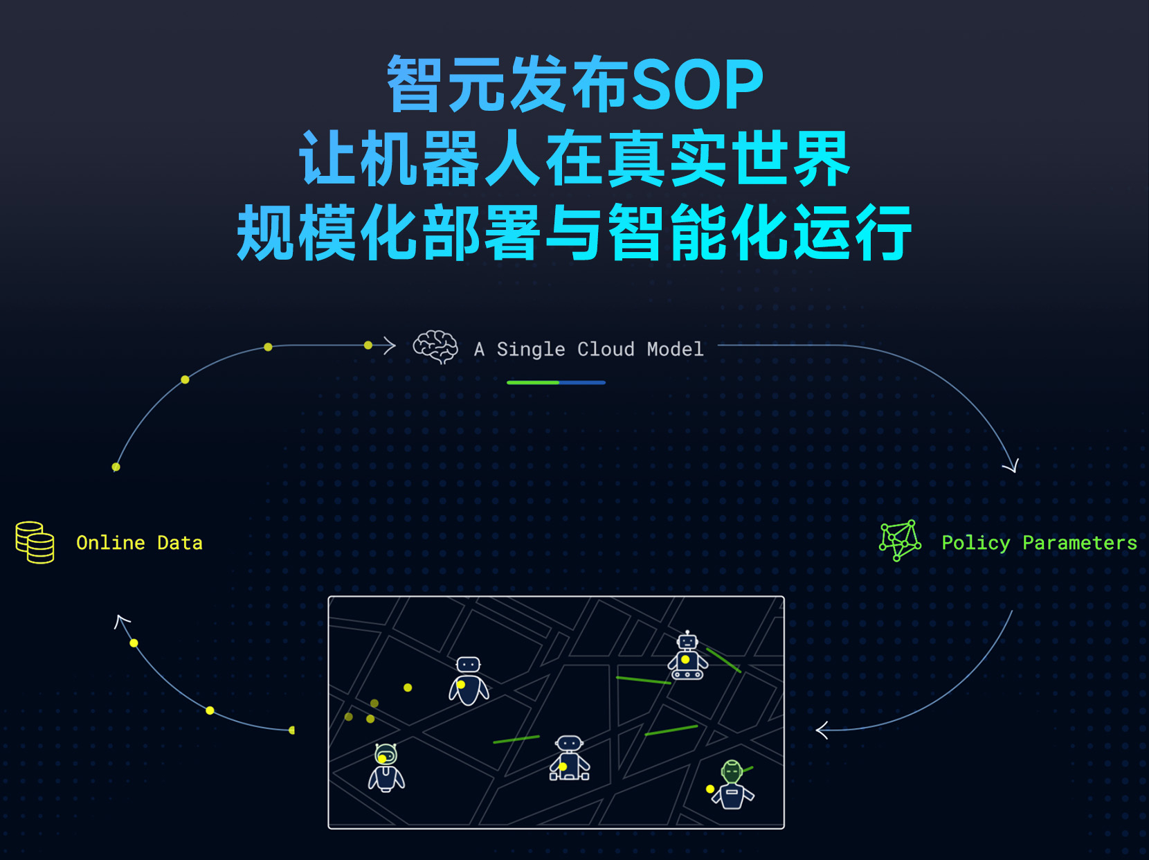 k8·凯发发布SOP：让机器人在真实世界规模化部署与智能化运行